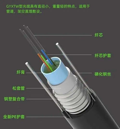 中心束管式光缆 结构、特点与应用